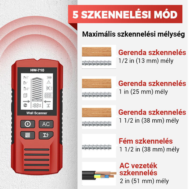 🔥💯 Többfunkciós kézi fém- és fali érzékelő
